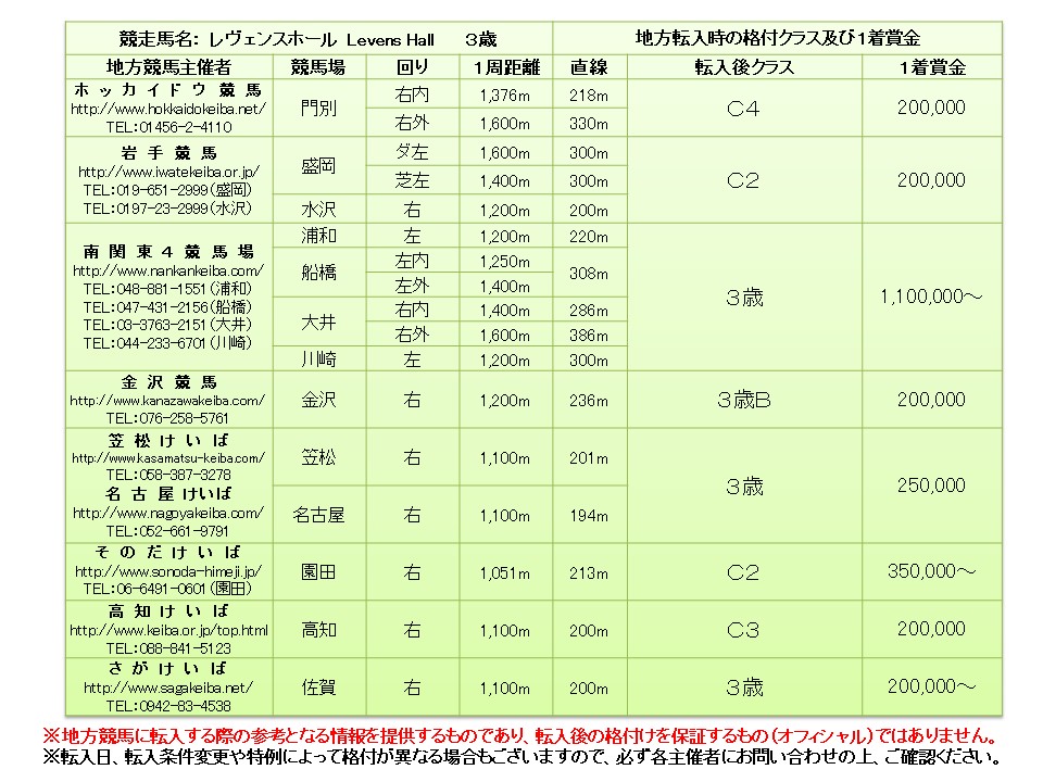 レヴェンスホール Levens Hall 牡 ３歳 中央競馬 登録抹消 サラブレッドオークション