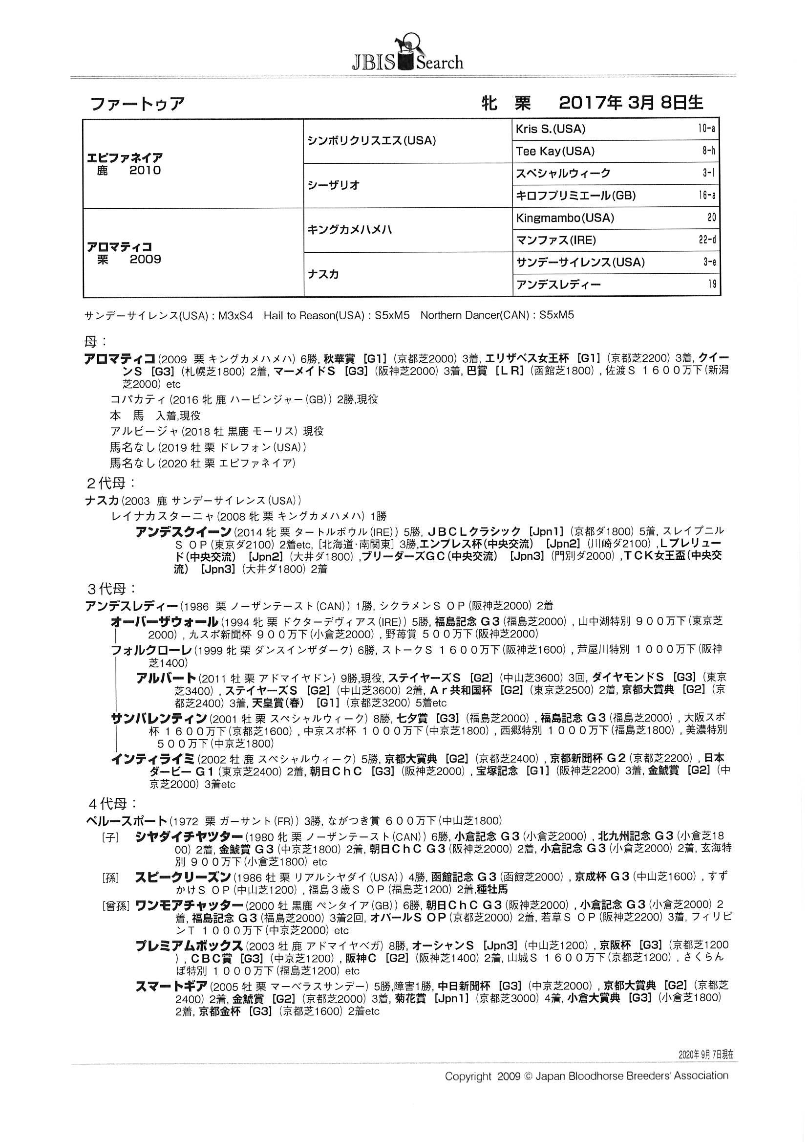 ファートゥア Fatua 牝 ３歳 中央競馬 登録抹消 サラブレッドオークション