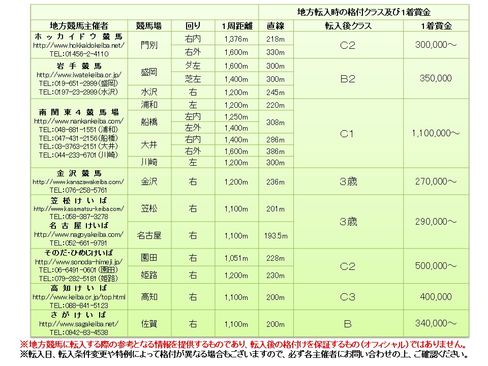 ファートゥア Fatua 牝 ３歳 中央競馬 登録抹消 サラブレッドオークション