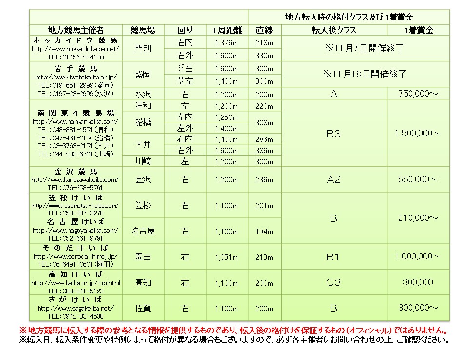 トルネードアレイ Tornado Alley 牡 ５歳 中央競馬 登録抹消 サラブレッドオークション